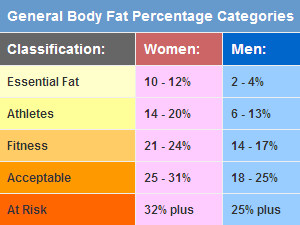 Body Mass Index Vs Body Fat Percentage Fitness With Nicholas